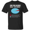 How Your Account Really Got Hacked Shirt 3.jpg