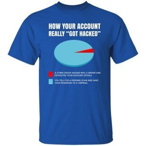 How Your Account Really Got Hacked 3